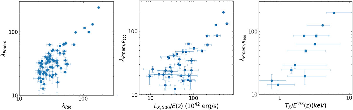 Fig. 13. Refer to the following caption and surrounding text.