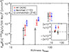 Thumbnail: Fig. 14. Refer to the following caption and surrounding text.