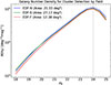 Thumbnail: Fig. 1. Refer to the following caption and surrounding text.