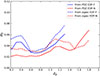 Thumbnail: Fig. 3. Refer to the following caption and surrounding text.