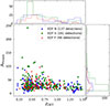 Thumbnail: Fig. 9. Refer to the following caption and surrounding text.