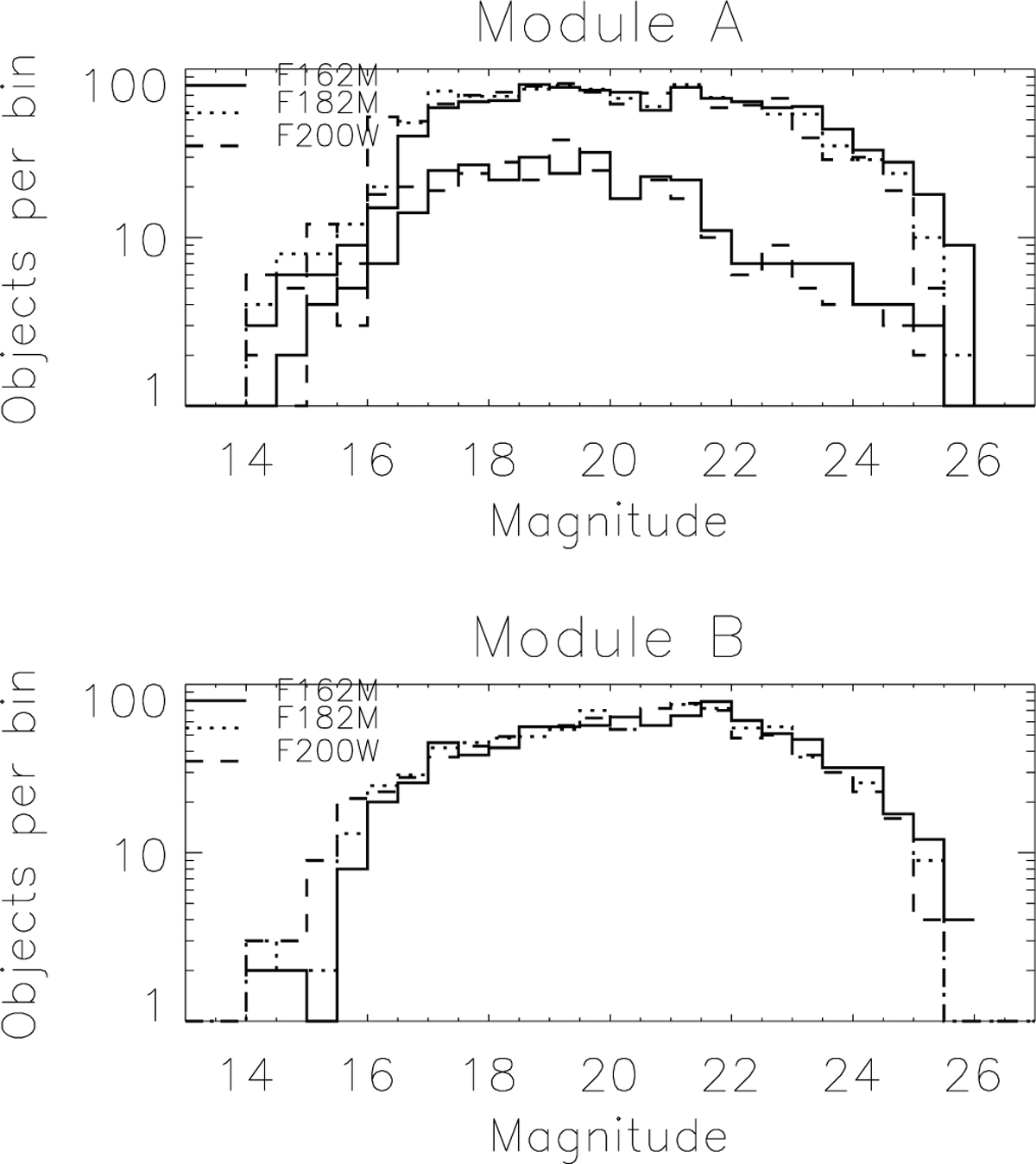 Fig. 5 Refer to the following caption and surrounding text.