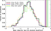 Thumbnail: Fig. 10. Refer to the following caption and surrounding text.