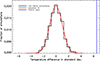 Thumbnail: Fig. 7. Refer to the following caption and surrounding text.