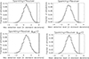 Thumbnail: Fig. 8. Refer to the following caption and surrounding text.