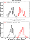 Thumbnail: Fig. 9. Refer to the following caption and surrounding text.