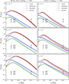 Thumbnail: Fig. 7. Refer to the following caption and surrounding text.