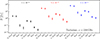 Thumbnail: Fig. 9. Refer to the following caption and surrounding text.