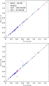 Thumbnail: Fig. A.1. Refer to the following caption and surrounding text.