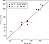 Thumbnail: Fig. A.2. Refer to the following caption and surrounding text.