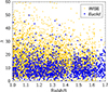 Thumbnail: Fig. 3. Refer to the following caption and surrounding text.