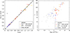 Thumbnail: Fig. 4. Refer to the following caption and surrounding text.