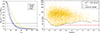 Thumbnail: Fig. 5. Refer to the following caption and surrounding text.
