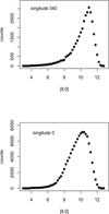 Thumbnail: Fig. 14 Refer to the following caption and surrounding text.