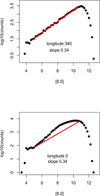 Thumbnail: Fig. 15 Refer to the following caption and surrounding text.