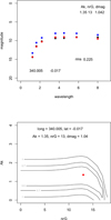 Thumbnail: Fig. 2 Refer to the following caption and surrounding text.