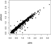 Thumbnail: Fig. 3 Refer to the following caption and surrounding text.