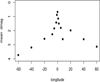 Thumbnail: Fig. 5 Refer to the following caption and surrounding text.