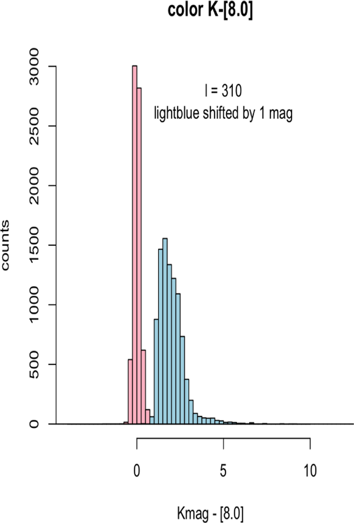 Fig. 7 Refer to the following caption and surrounding text.