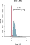 Thumbnail: Fig. 7 Refer to the following caption and surrounding text.