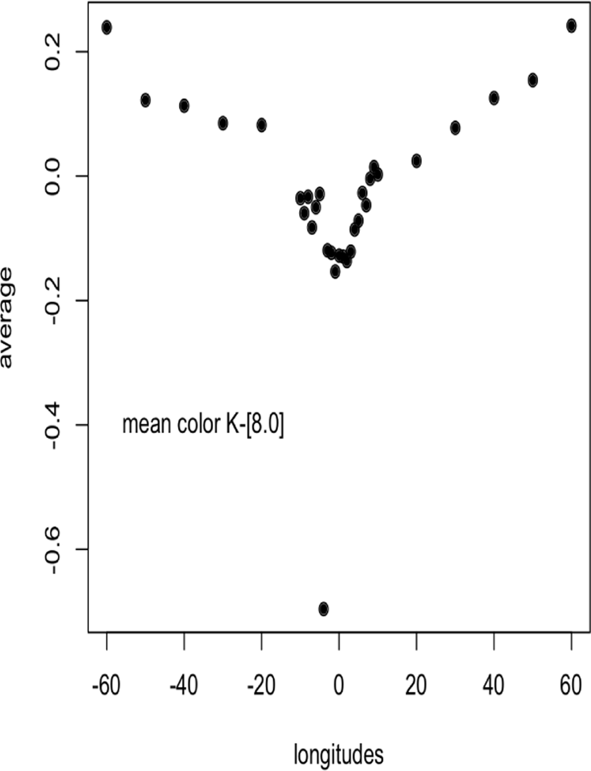 Fig. 8 Refer to the following caption and surrounding text.