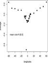 Thumbnail: Fig. 8 Refer to the following caption and surrounding text.