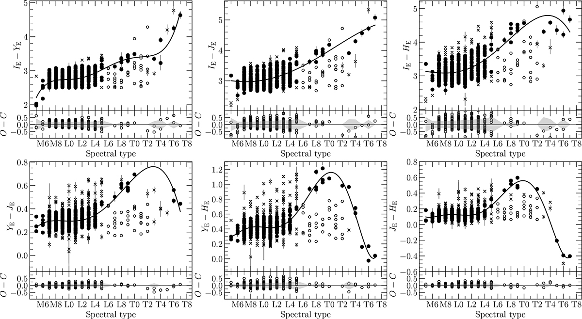Fig. 10. Refer to the following caption and surrounding text.