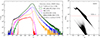 Thumbnail: Fig. 2. Refer to the following caption and surrounding text.