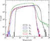 Thumbnail: Fig. 3. Refer to the following caption and surrounding text.