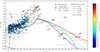 Thumbnail: Fig. 6. Refer to the following caption and surrounding text.
