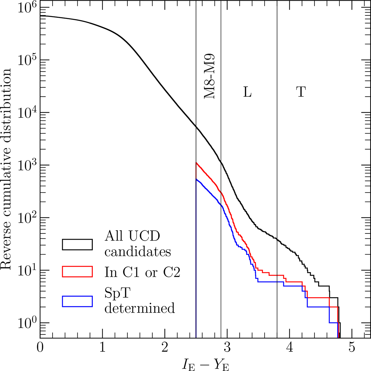 Fig. 7. Refer to the following caption and surrounding text.