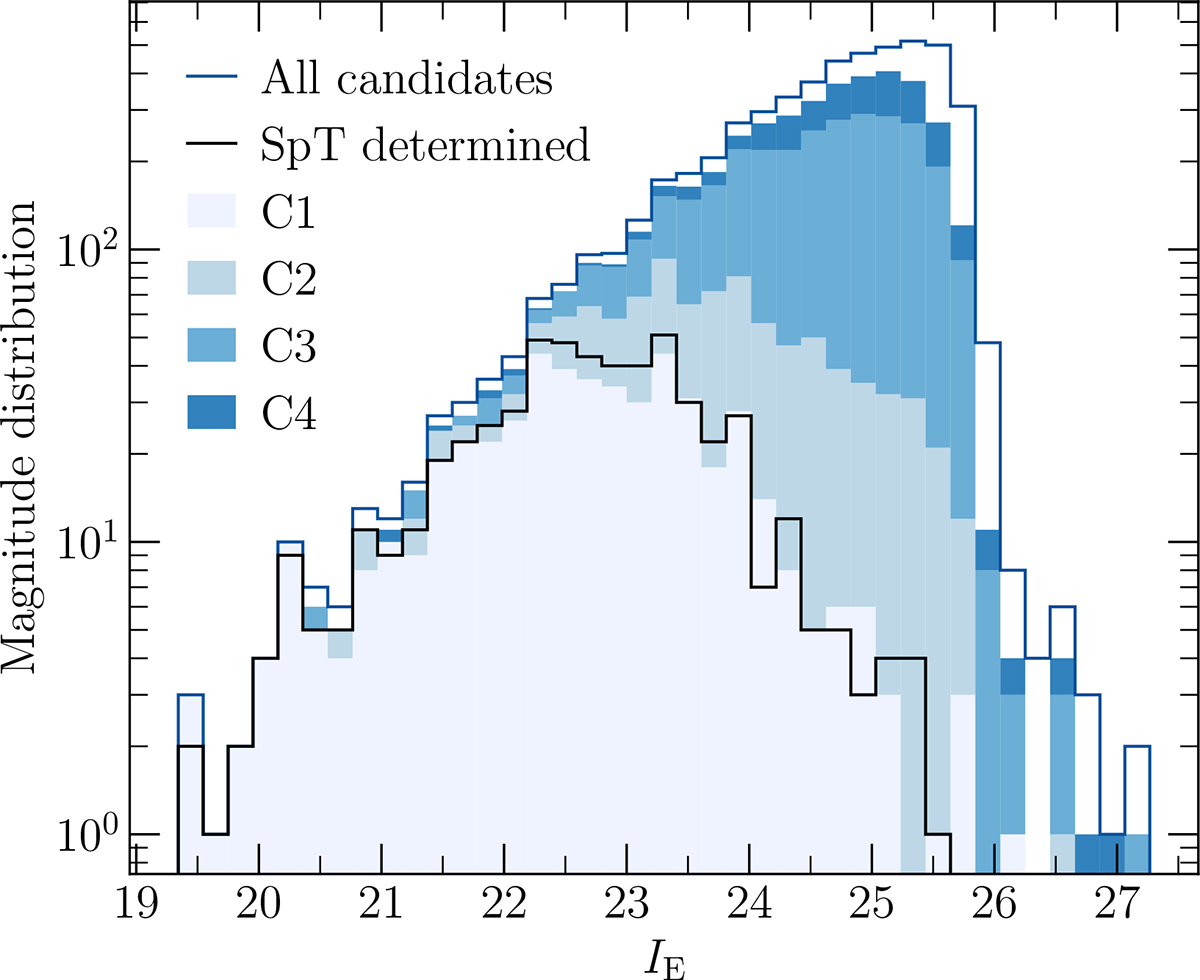 Fig. 9. Refer to the following caption and surrounding text.