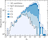 Thumbnail: Fig. 9. Refer to the following caption and surrounding text.