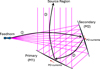 Thumbnail: Fig. 2 Refer to the following caption and surrounding text.