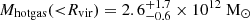 Mathematical equation: $ M_{\mathrm{hot gas}} ({ < }R_{\mathrm{vir}}) = 2.6_{-0.6}^{+1.7} \times 10^{12}\ \mathrm{M}_{\odot} $