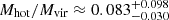 Mathematical equation: $ M_{\mathrm{hot}}/M_{\mathrm{vir}} \approx 0.083^{+0.098}_{-0.030} $
