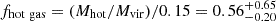 Mathematical equation: $ f_{\mathrm{hot\ gas}} = (M_{\mathrm{hot}}/M_{\mathrm{vir}})/0.15 = 0.56_{-0.20}^{+0.65} $