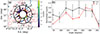 Thumbnail: Fig. 4. Refer to the following caption and surrounding text.