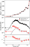 Thumbnail: Fig. 5. Refer to the following caption and surrounding text.