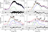 Thumbnail: Fig. 7. Refer to the following caption and surrounding text.
