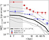 Thumbnail: Fig. 8. Refer to the following caption and surrounding text.