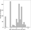 Thumbnail: Fig. 1. Refer to the following caption and surrounding text.