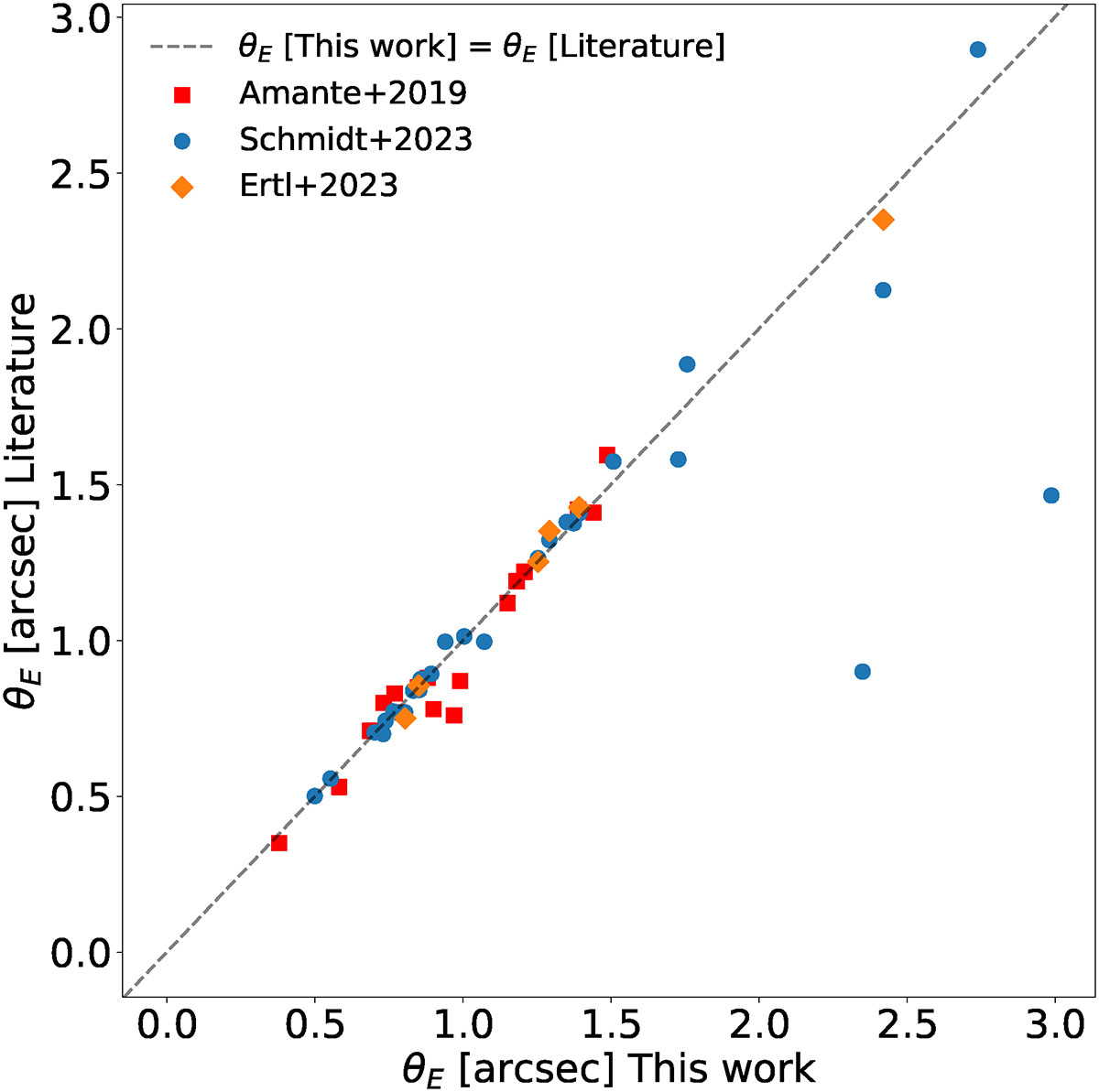 Fig. 3. Refer to the following caption and surrounding text.