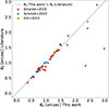 Thumbnail: Fig. 3. Refer to the following caption and surrounding text.
