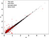 Thumbnail: Fig. 4. Refer to the following caption and surrounding text.