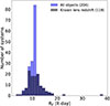 Thumbnail: Fig. 5. Refer to the following caption and surrounding text.
