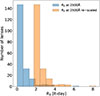 Thumbnail: Fig. 6. Refer to the following caption and surrounding text.