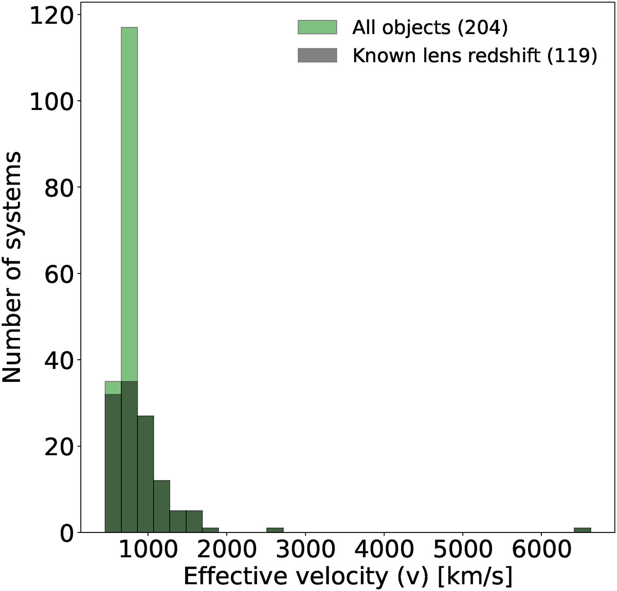 Fig. 7. Refer to the following caption and surrounding text.