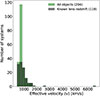 Thumbnail: Fig. 7. Refer to the following caption and surrounding text.