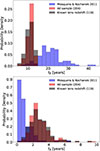 Thumbnail: Fig. 8. Refer to the following caption and surrounding text.